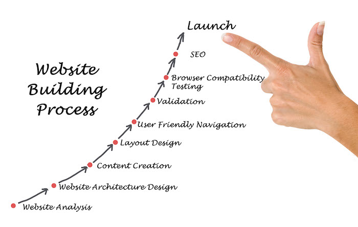 SEO friendly